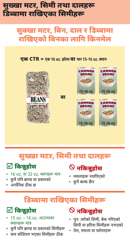OR WIC Nepali