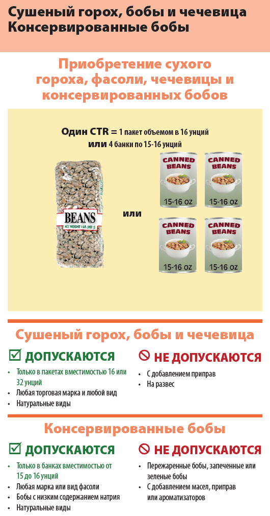 OR WIC Russian