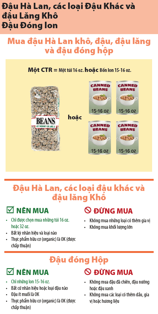 OR WIC Vietnamese