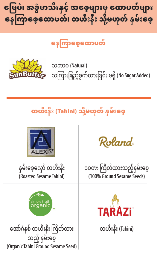 OR WIC Burmese