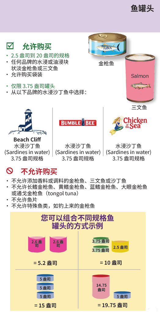 OR WIC Chinese