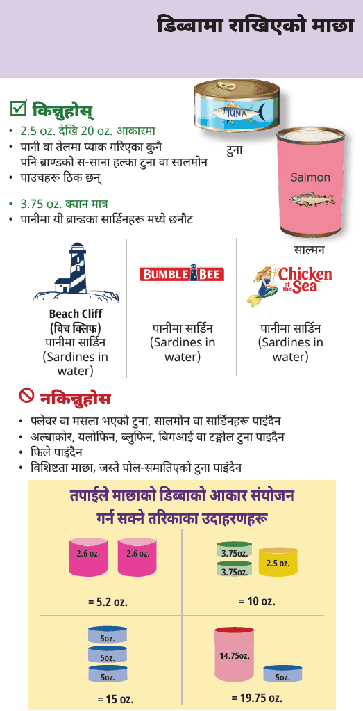 OR WIC Nepali