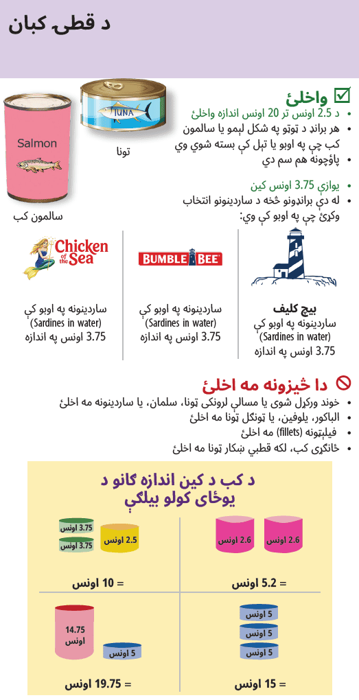 OR WIC Pashto