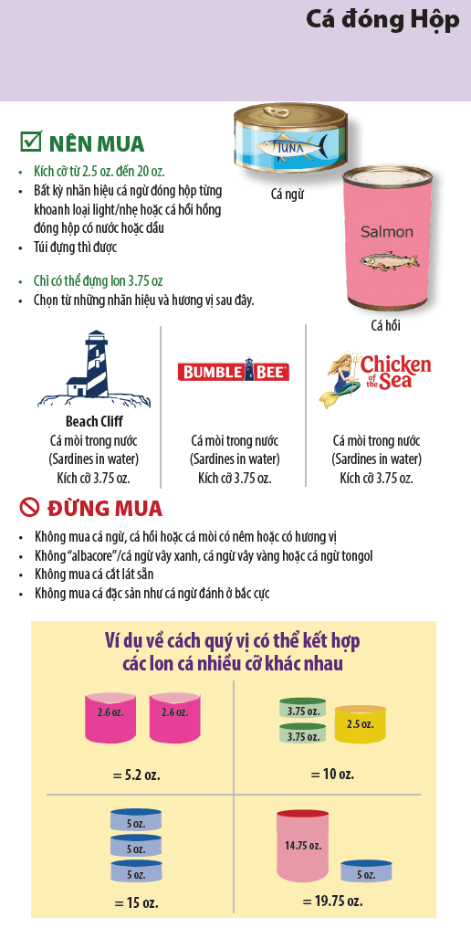 OR WIC Vietnamese