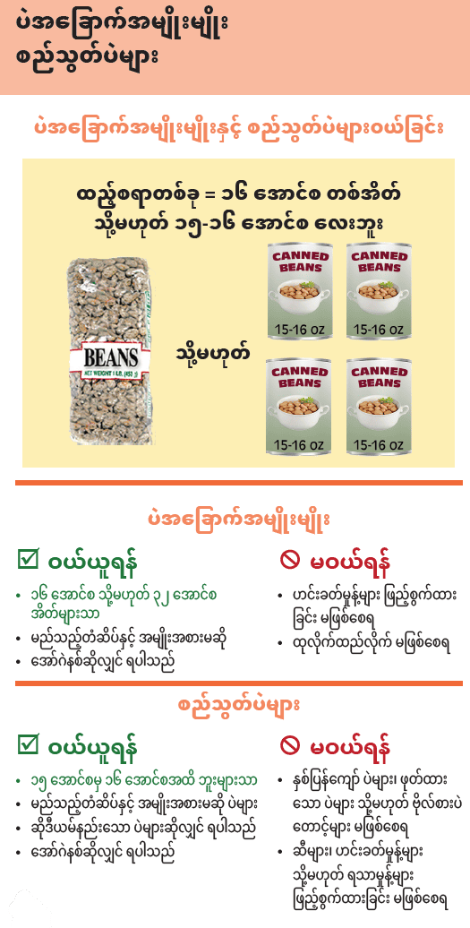 OR WIC Burmese