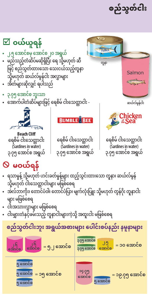 OR WIC Burmese
