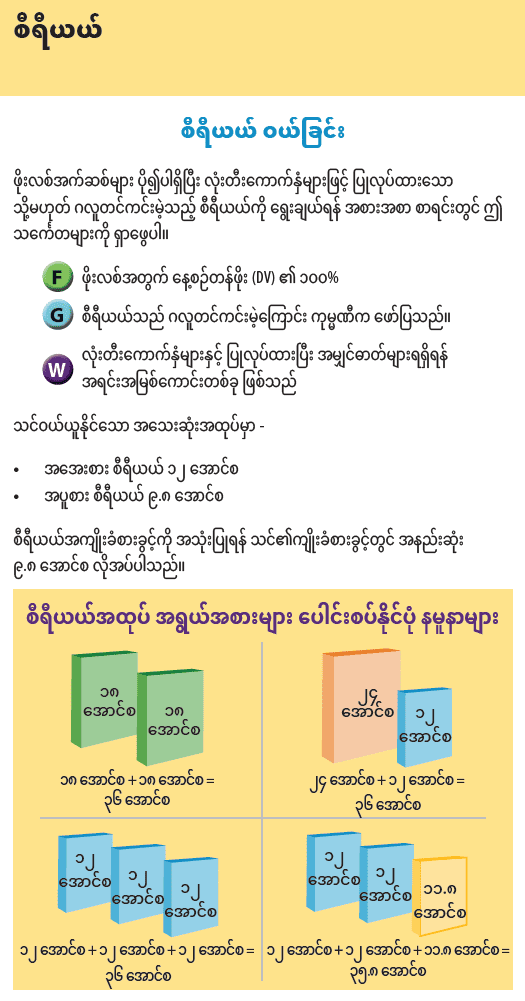 OR WIC Burmese