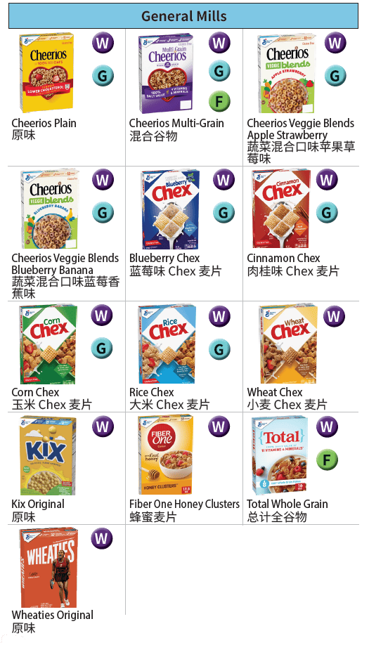 OR WIC Chinese