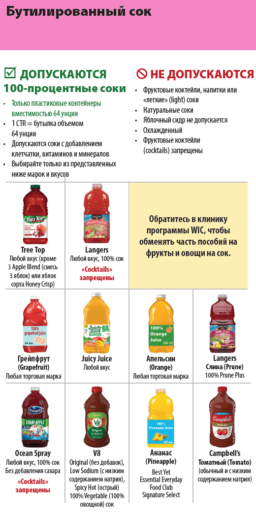 OR WIC Russian