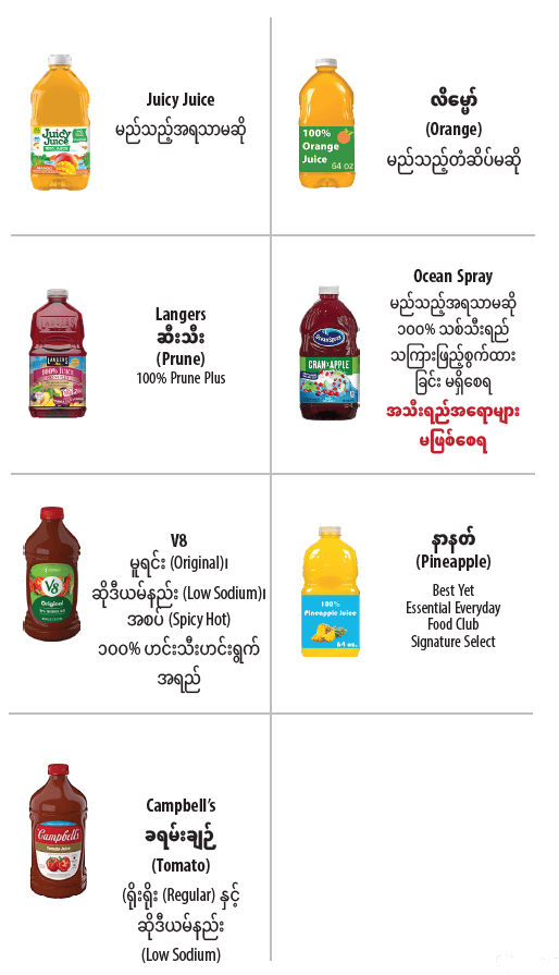 OR WIC Burmese