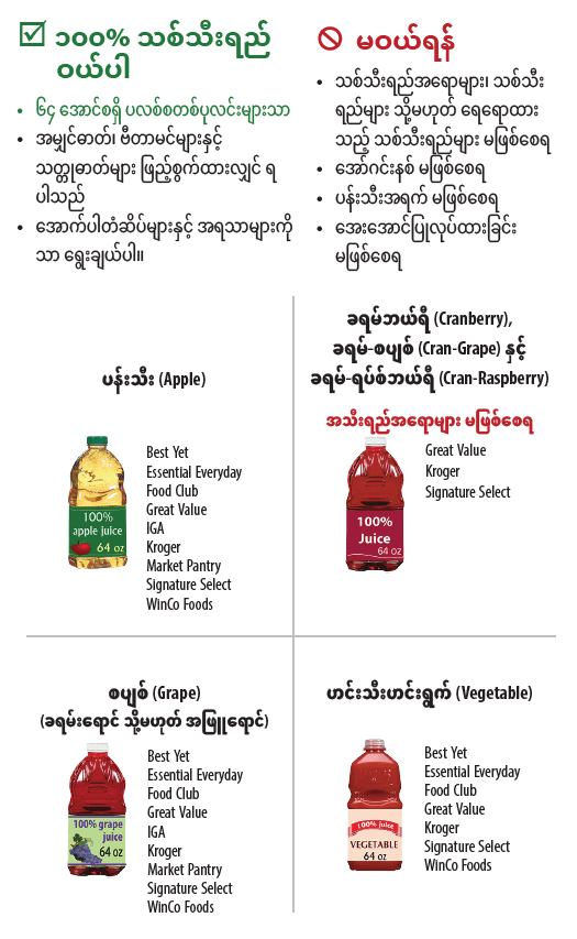 OR WIC Burmese