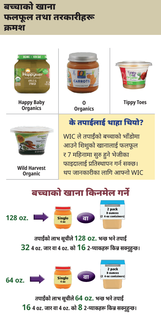 OR WIC Nepali