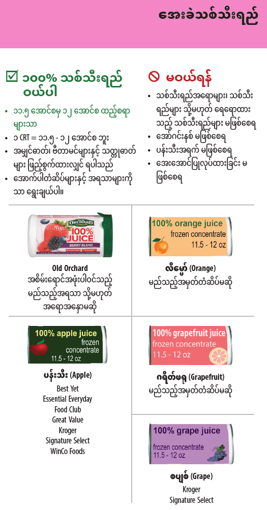 OR WIC Burmese