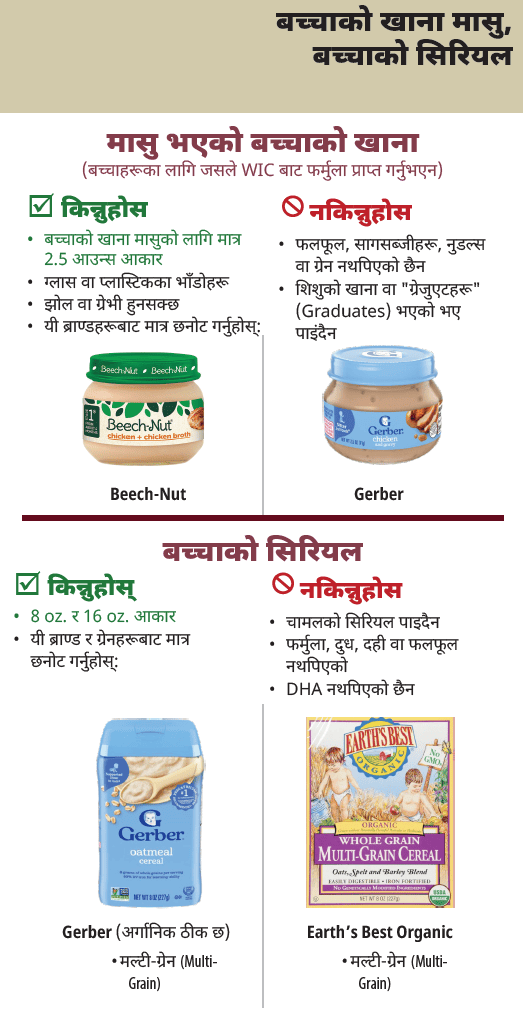 OR WIC Nepali