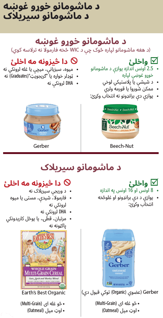 OR WIC Pashto