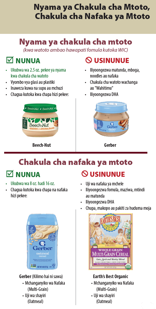 OR WIC Swahili