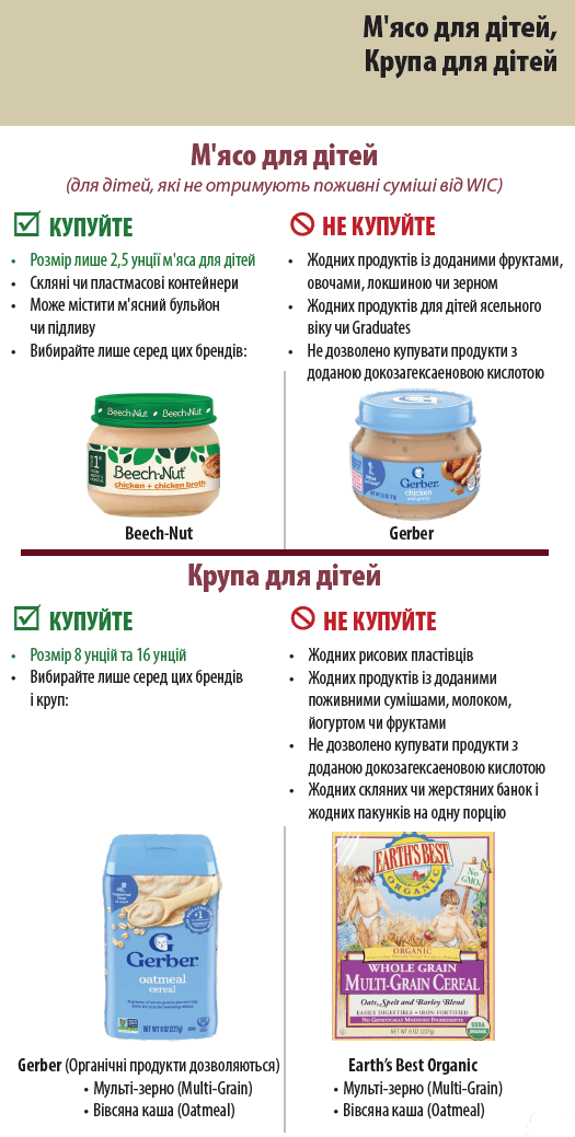 OR WIC Ukrainian