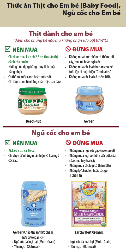 OR WIC Vietnamese