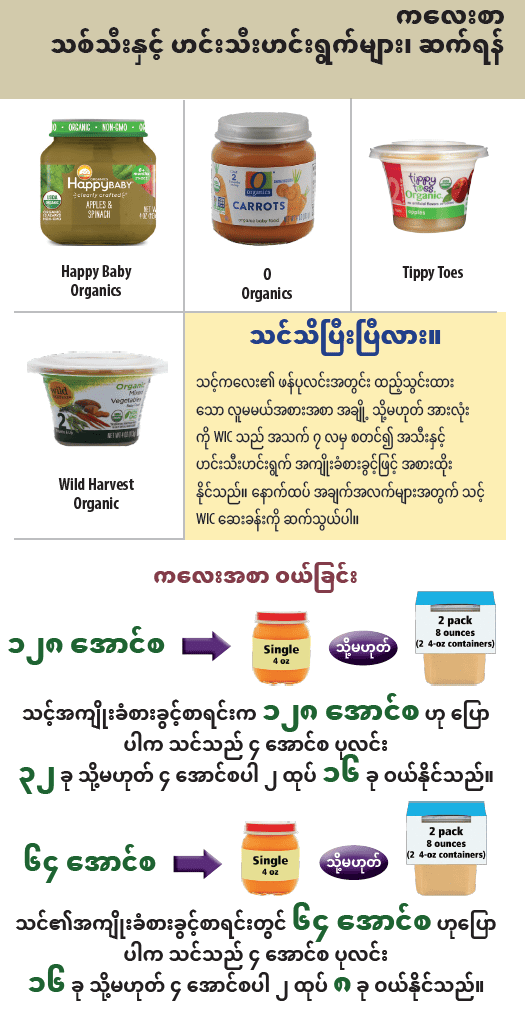 OR WIC Burmese
