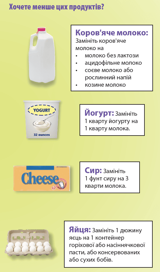 OR WIC Ukrainian