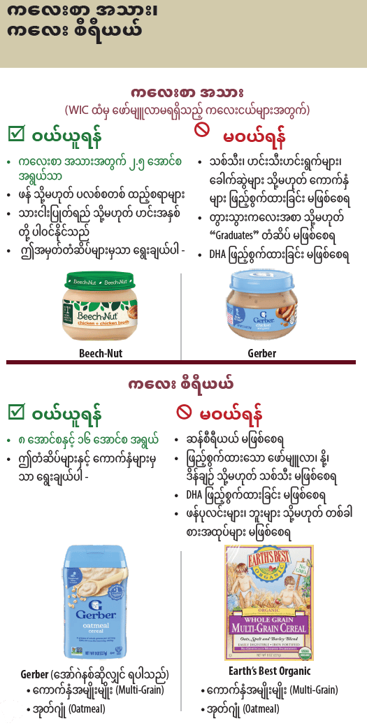 OR WIC Burmese