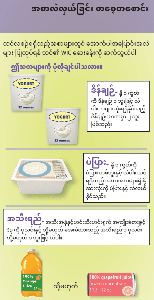 OR WIC Burmese