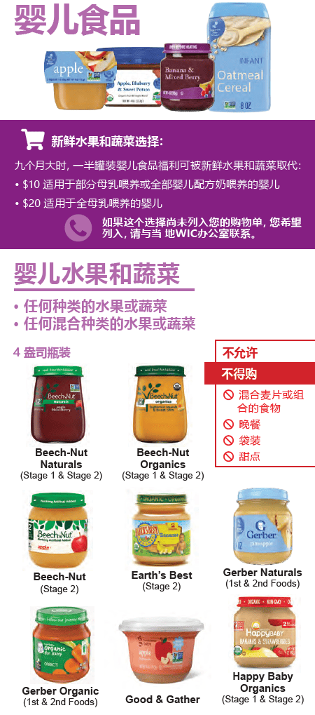 MA WIC Chinese