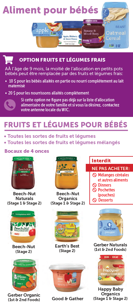 MA WIC French
