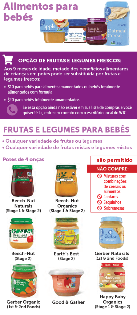 MA WIC Portuguese