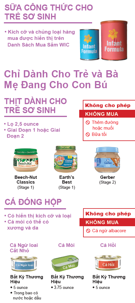 MA WIC Vietnamese