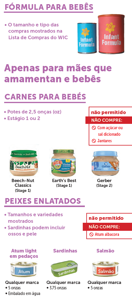 MA WIC Portuguese