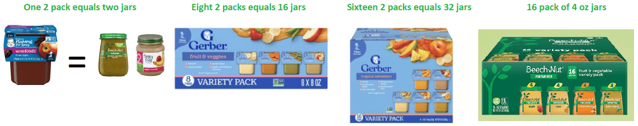 NE WIC image of baby fruit and vegetable brands and equations