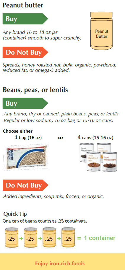 ID WIC food list peanut butter and beans