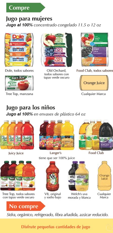 ID WIC Jugo