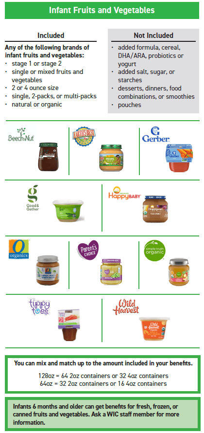 ITCA WIC Infant foods