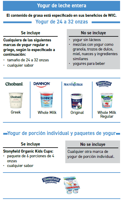 ITCA WIC Yogur
