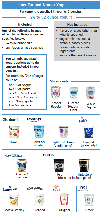 ITCA WIC Yogurt