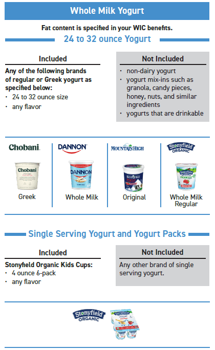 ITCA WIC Yogurt