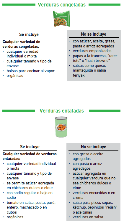 ITCA WIC Frutas y vegetales
