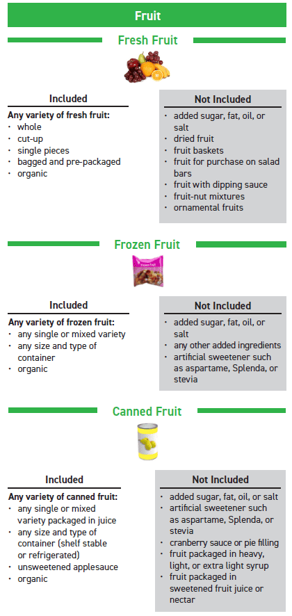ITCN WIC Fruits and Vegetables