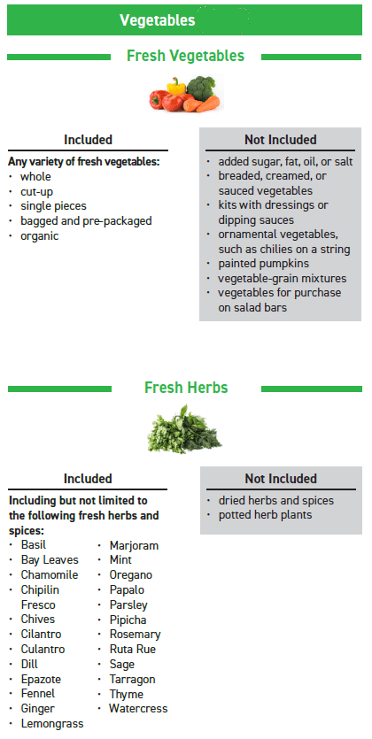 ITCN WIC Fruits and Vegetables