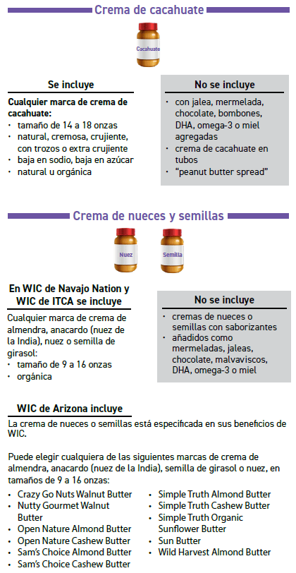 ITCA WIC Frijoles, crema de cacahuate, nueces y semillas
