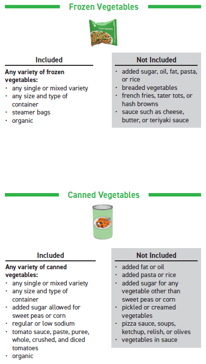 ITCN WIC Fruits and Vegetables