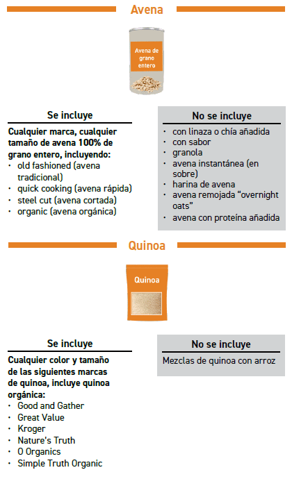 ITCA WIC Granos enteros