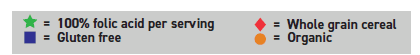 ITCA WIC Cereal