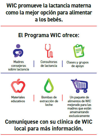 ITCA WIC Lactancia materna