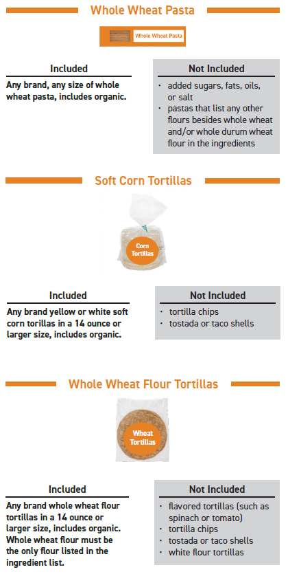 ITCA WIC Whole Grain