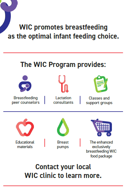 ITCA WIC Breastfeeding