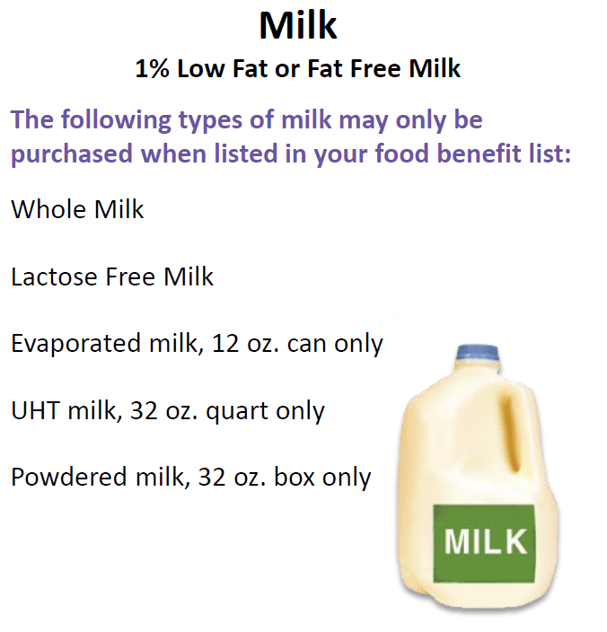 NH WIC Milk, Soymilk and Tofu