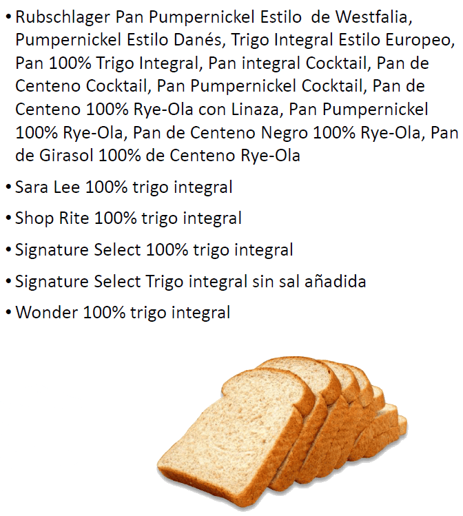 NH WIC Panes, Panecillos y Tortillas